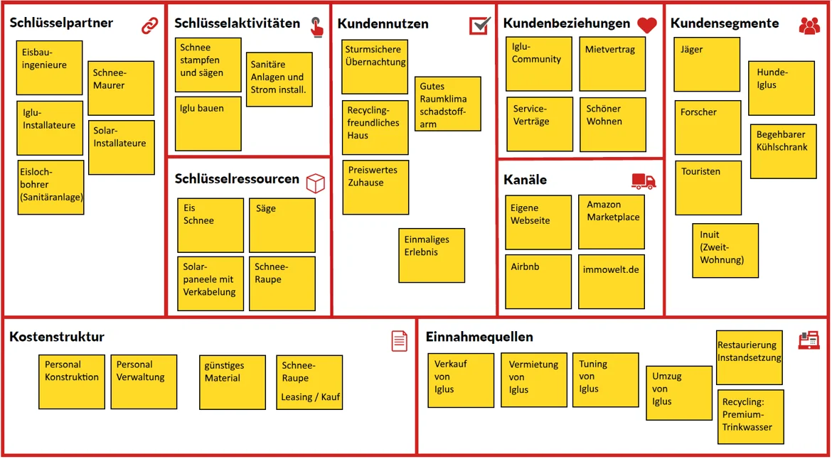 Beispiel_Business_Model_Canvas Business Model Canvas: Beispiel für das Geschäftsmodell einer Iglu-Baufirma