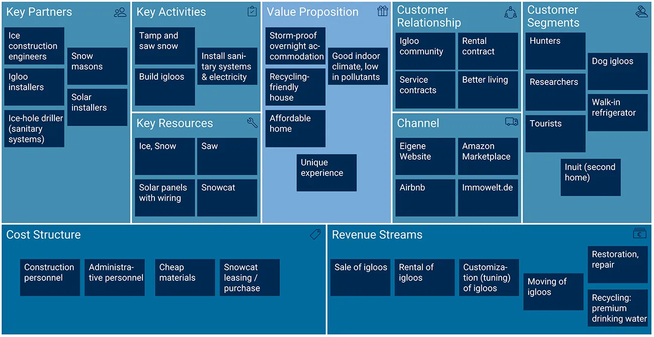 mid-gmbh-blog-business-model-canvas-example-igloo-construction-company Business Model Canvas: Example business model for an igloo construction company | MID GmbH