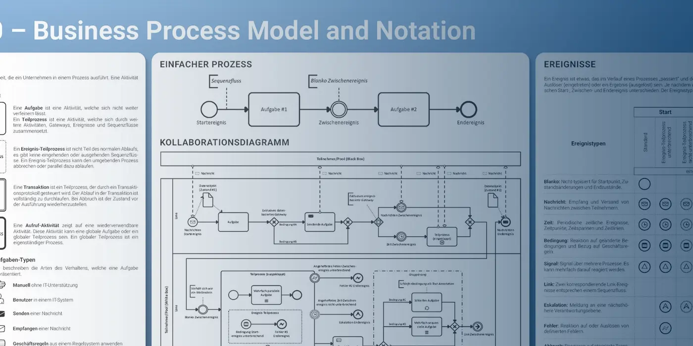 mid-gmbh-ressourcen-bpmn-2.0-poster MID GmbH Ressourcen BPMN 2.0 Poster
