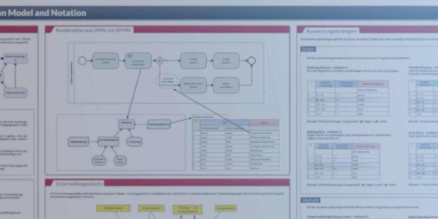 mid-gmbh-ressourcen-dmn-poster MID GmbH Ressourcen DMN Poster