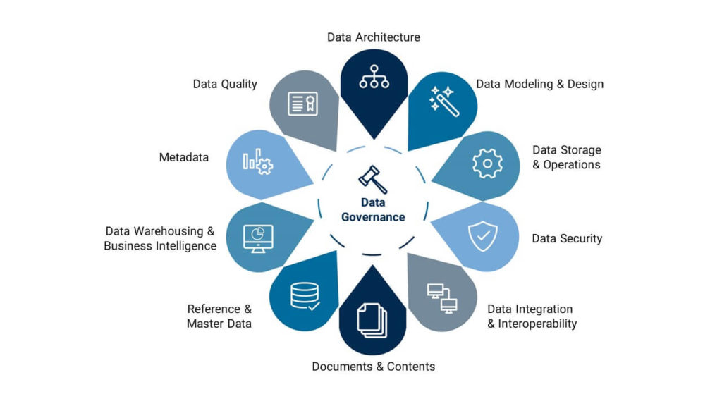 Data Management | MID GmbH