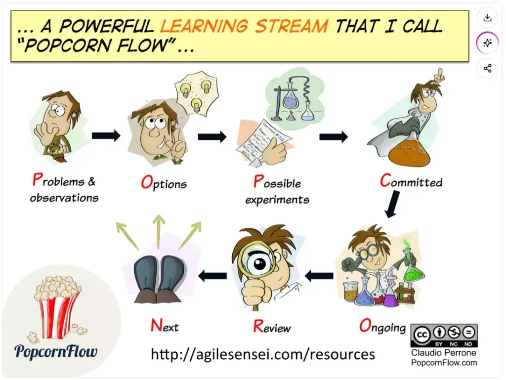 Übersicht des PopcornFlows | MID GmbH