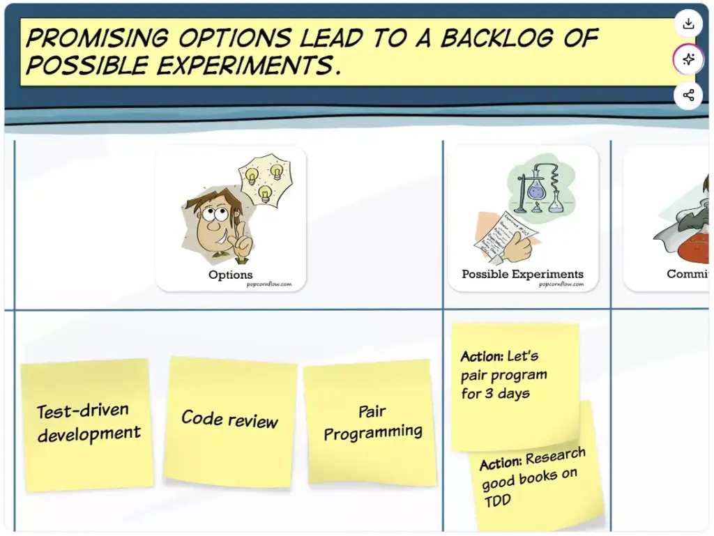 Possible Experiments im PopcornFlow | MID GmbH