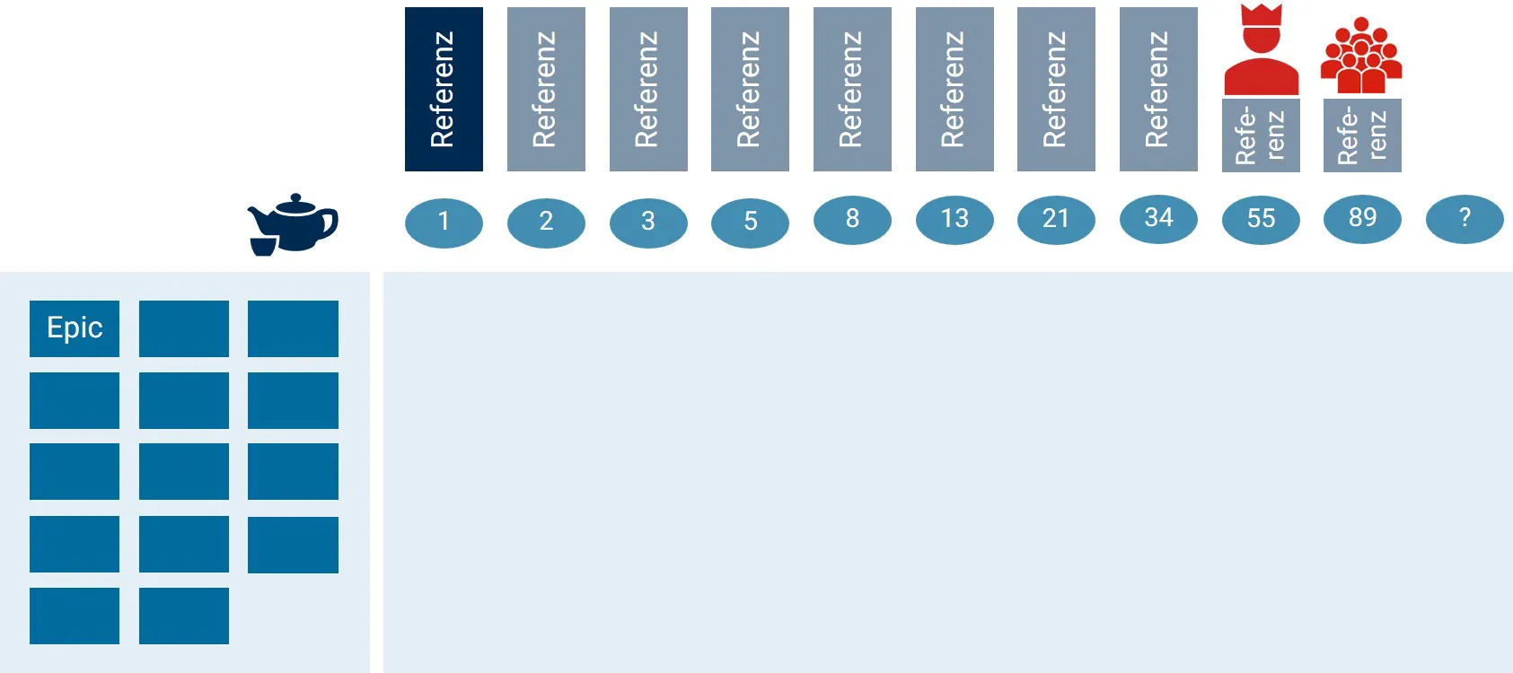 Das Tableau ist für die Schätzung vorbereitet | MID GmbH