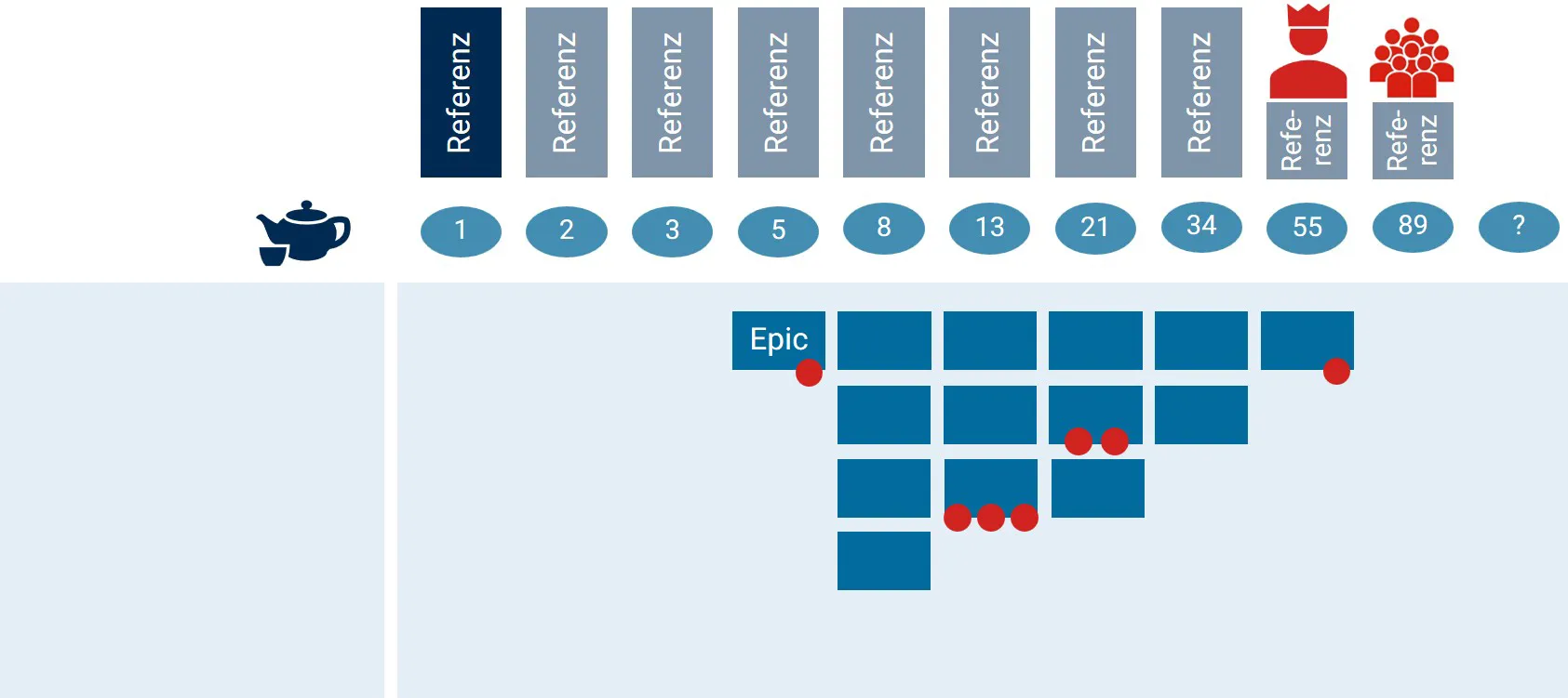 Das Ergebnis der Schätzung | MID GmbH