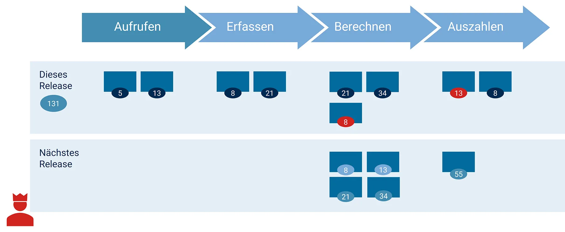 Der Forecast als fachlicher Prozess | MID GmbH