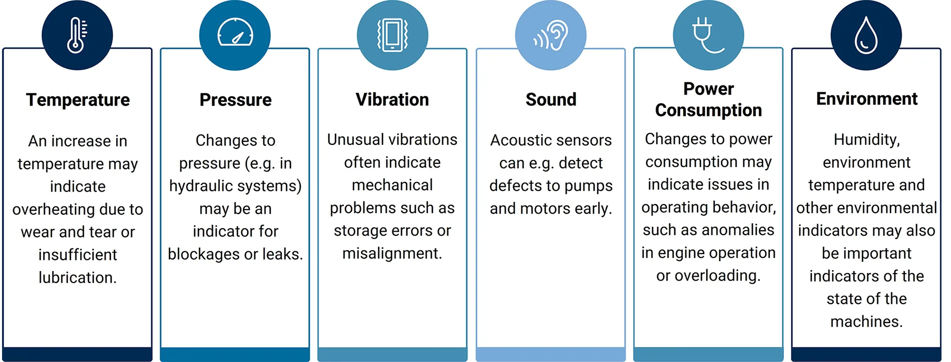 Predictive_Maintenance_Überwachung_von_Daten_EN Selection of sensor data to monitor | MID GmbH