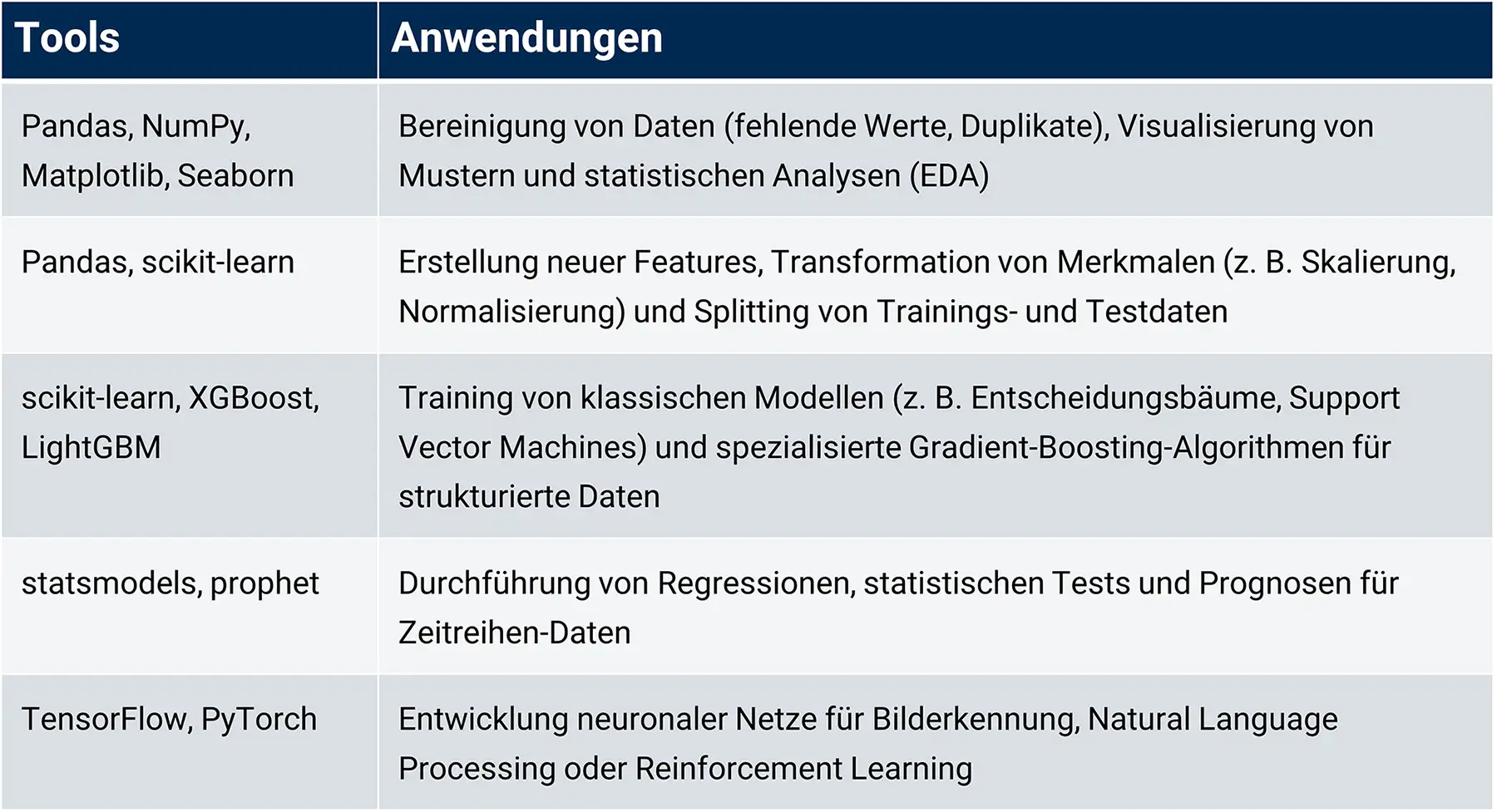 verview of tools for data processing and modeling | MID GmbH