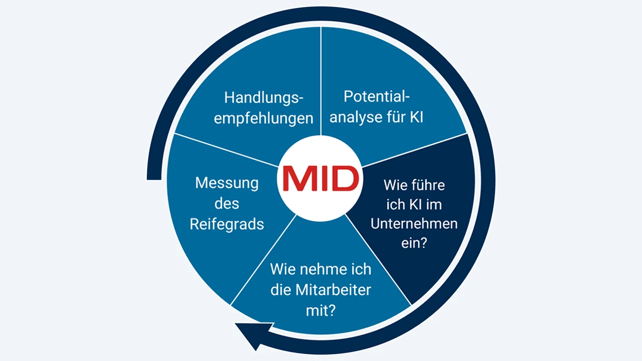 KI-KI-Kompass-grau-MID-GmbH