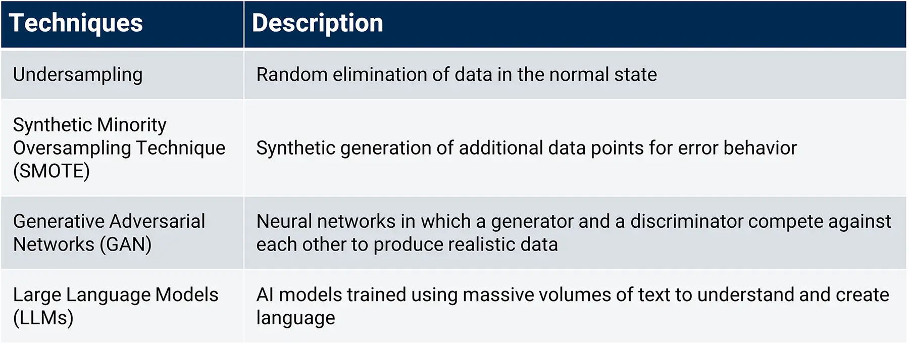 Overview of techniques for handling imbalanced datasets | MID GmbH