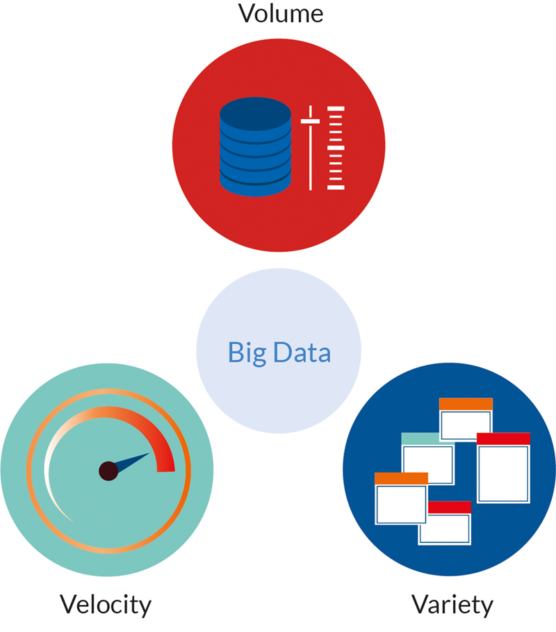 Big Data