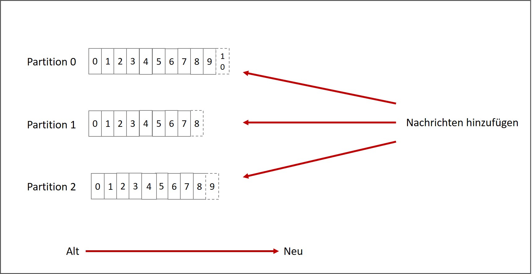 Bild3