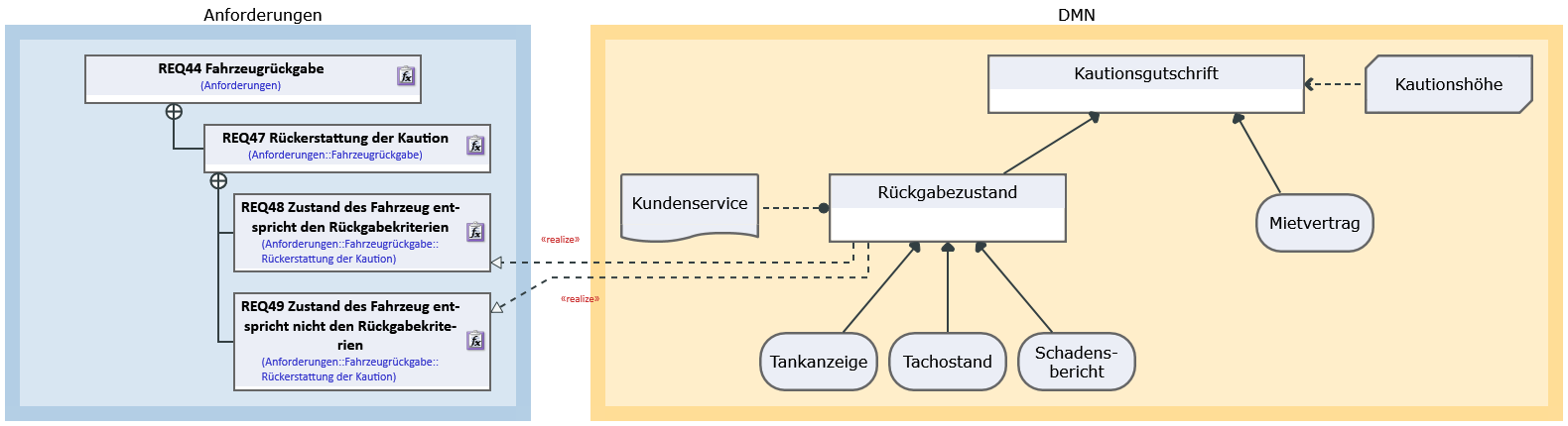 DMN_Anforderungen.png