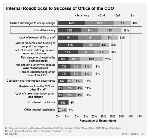 Data Roadblocks 1 schwarz