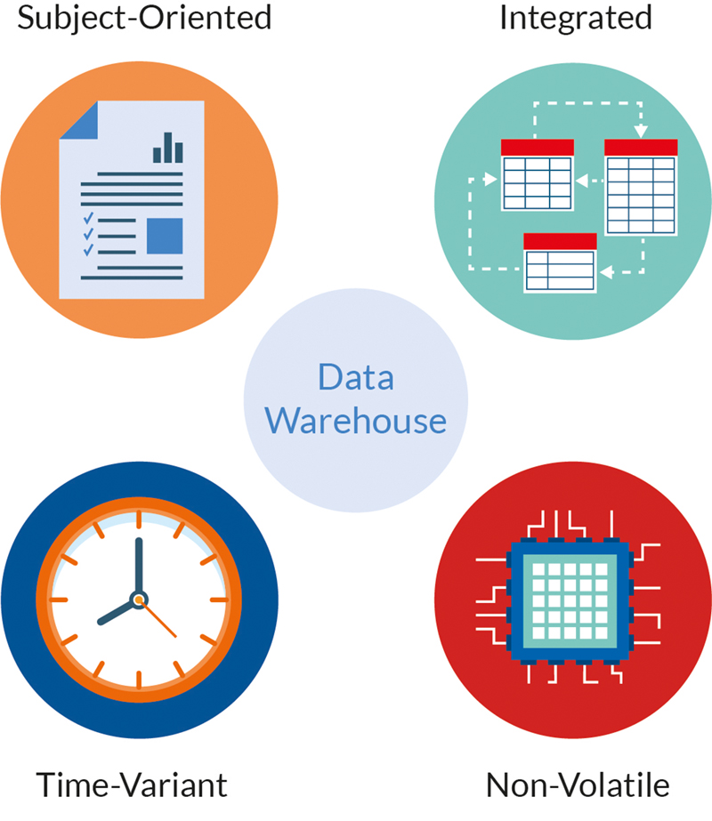 Data Warehouse