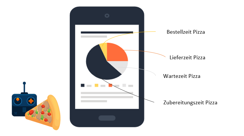 Grafik Control