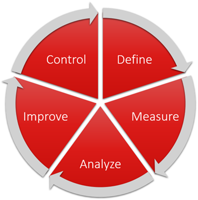 Grafik Six Sigma_kl