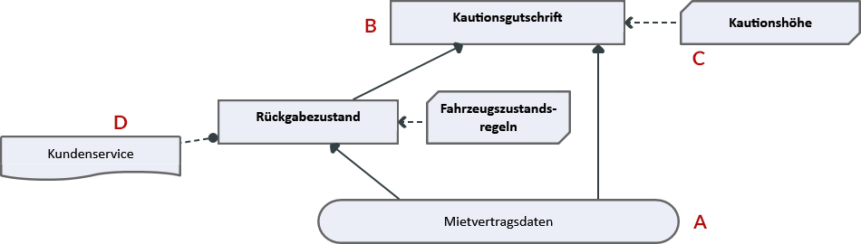 Grafik_DMN1_SDO