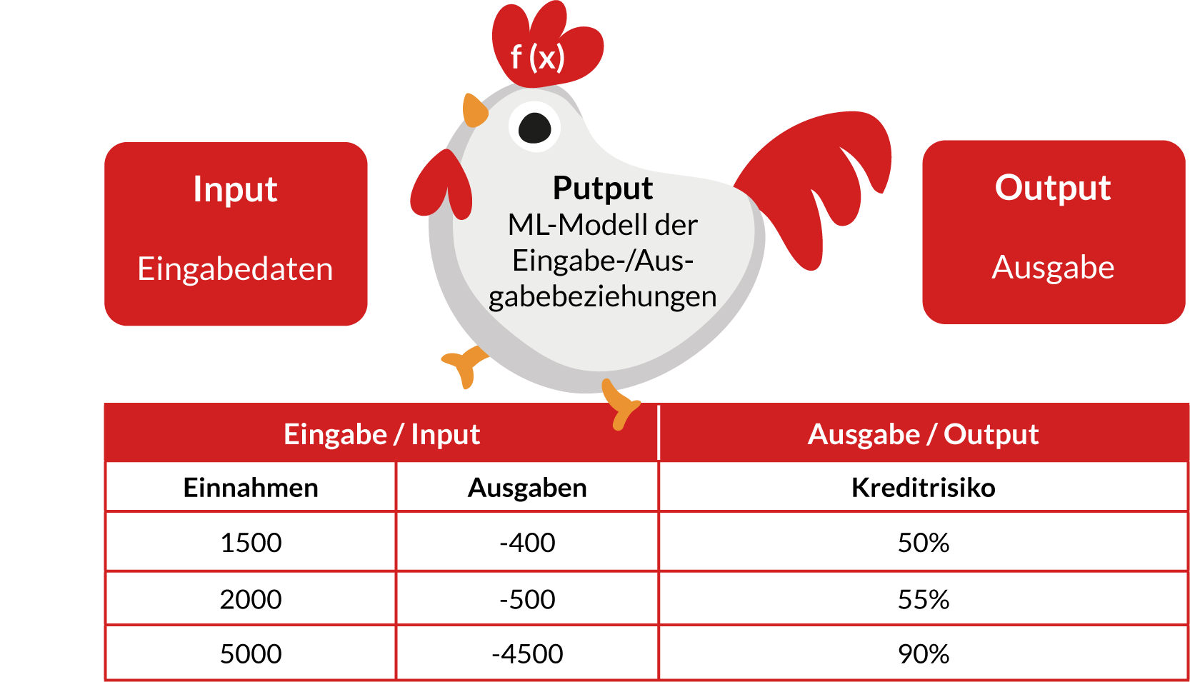 Grafik_Huhn_gesamt
