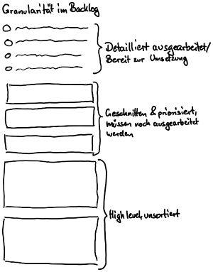 Granularität_Backlog