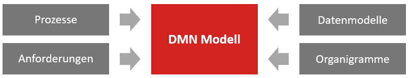 Informationsquellen_DMN.png