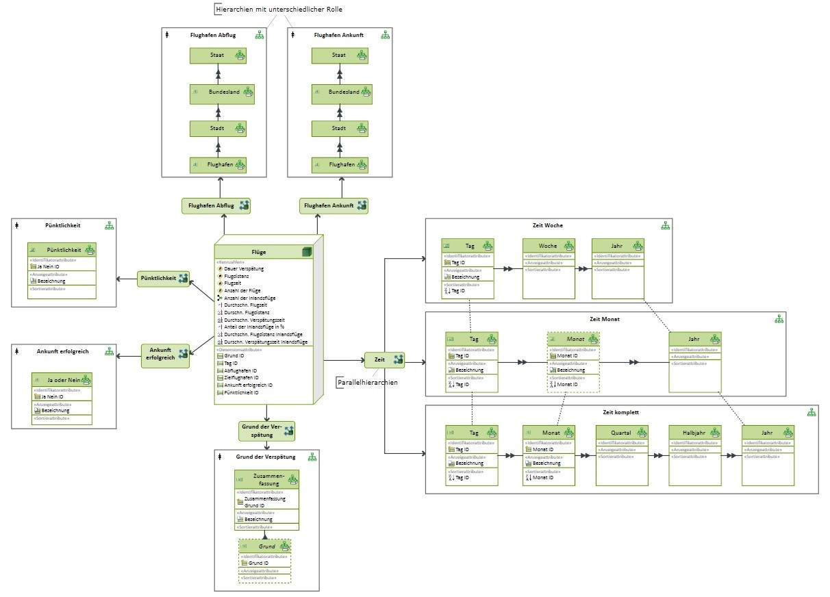 OLAP Diagramm.jpg