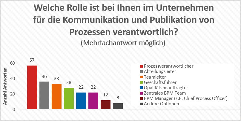 Umfrage_Kommunikation_Verantwortung.png
