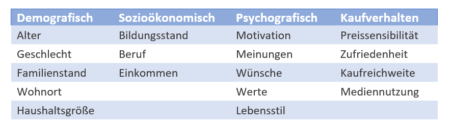 Wichtige Merkmale von Personen