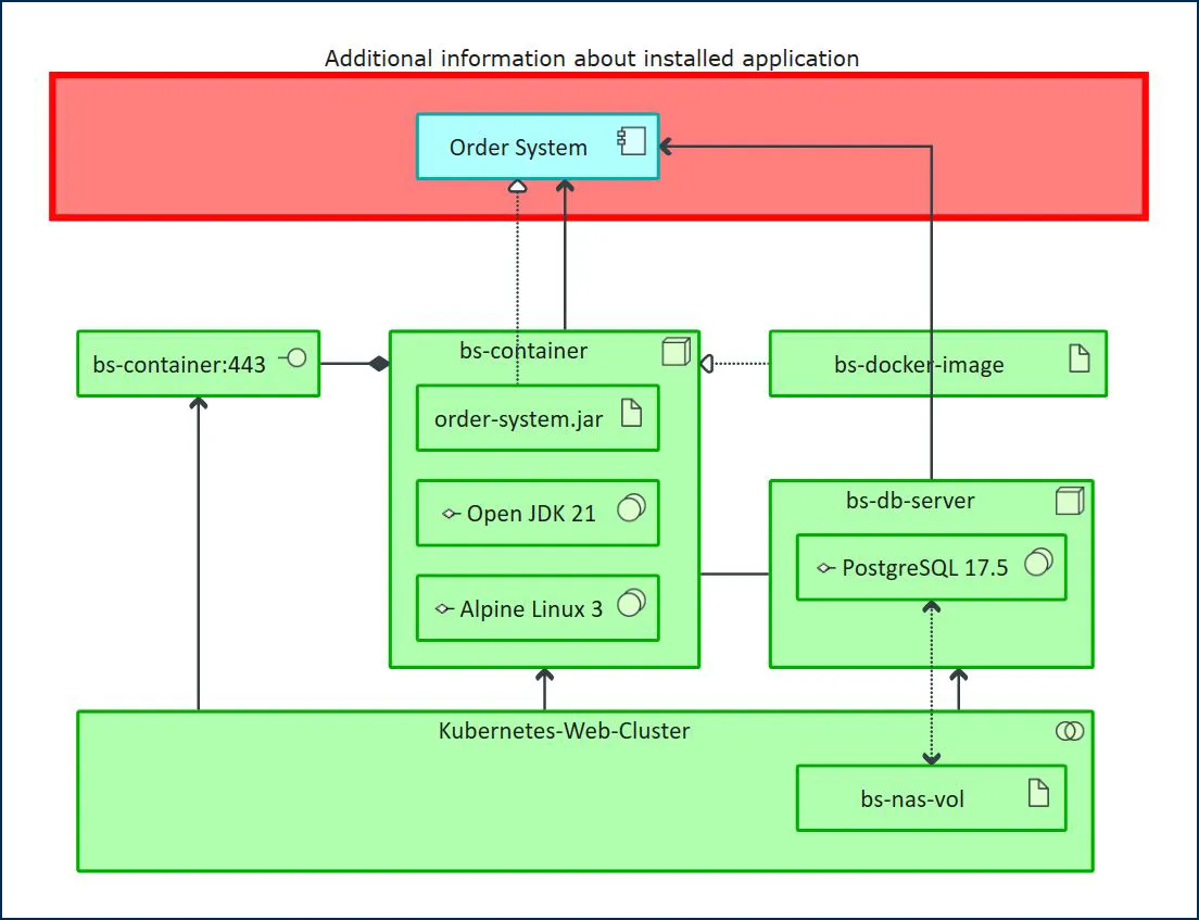 blog-eam-figure-10-required-new-infrastructure Figure 10: Required new infrastructure | MID GmbH