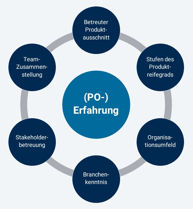 blog-mid-gmbh-so-findest-du-den-passenden-product-owner-3