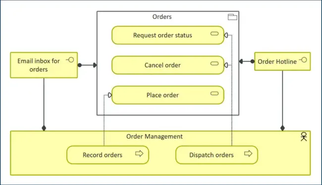mid-blog-eam-figure-4-as-is-architecture-customer-interaction Figure 4: As‑is architecture — focus on customer interaction | MID GmbH