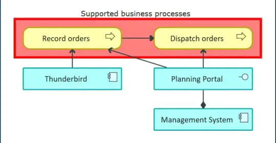 mid-blog-eam-figure-6-as-is-applications-order-entry-dispatch Figure 6: As‑is applications — order entry & dispatch | MID GmbH
