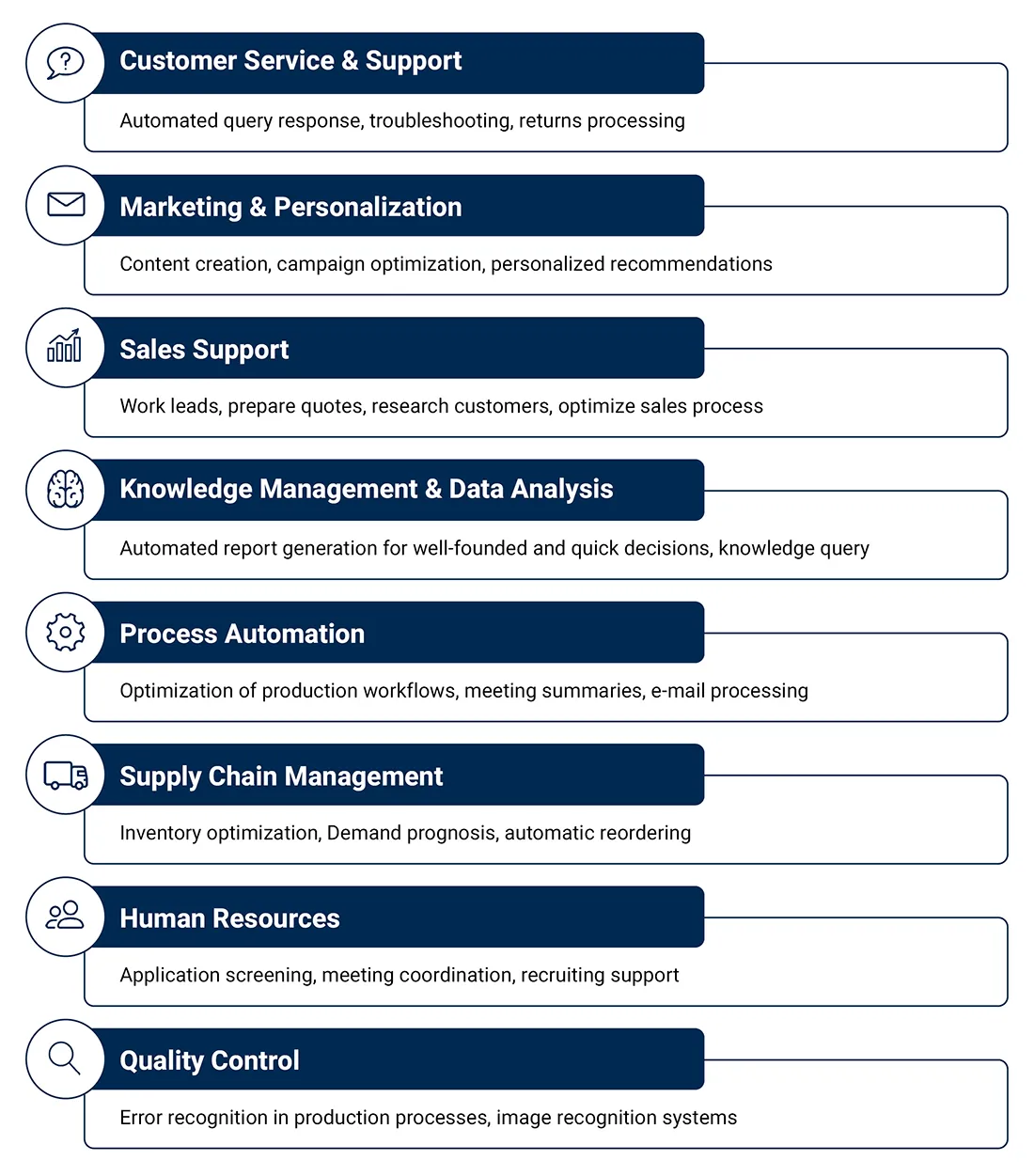 Blog_KI-Agenten Anwendungsfälle_EN_MID GmbH AI agent use cases